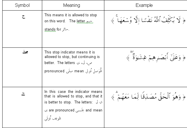 About Tajweed Tajweed Q&A / I am able to read Quran, but the main